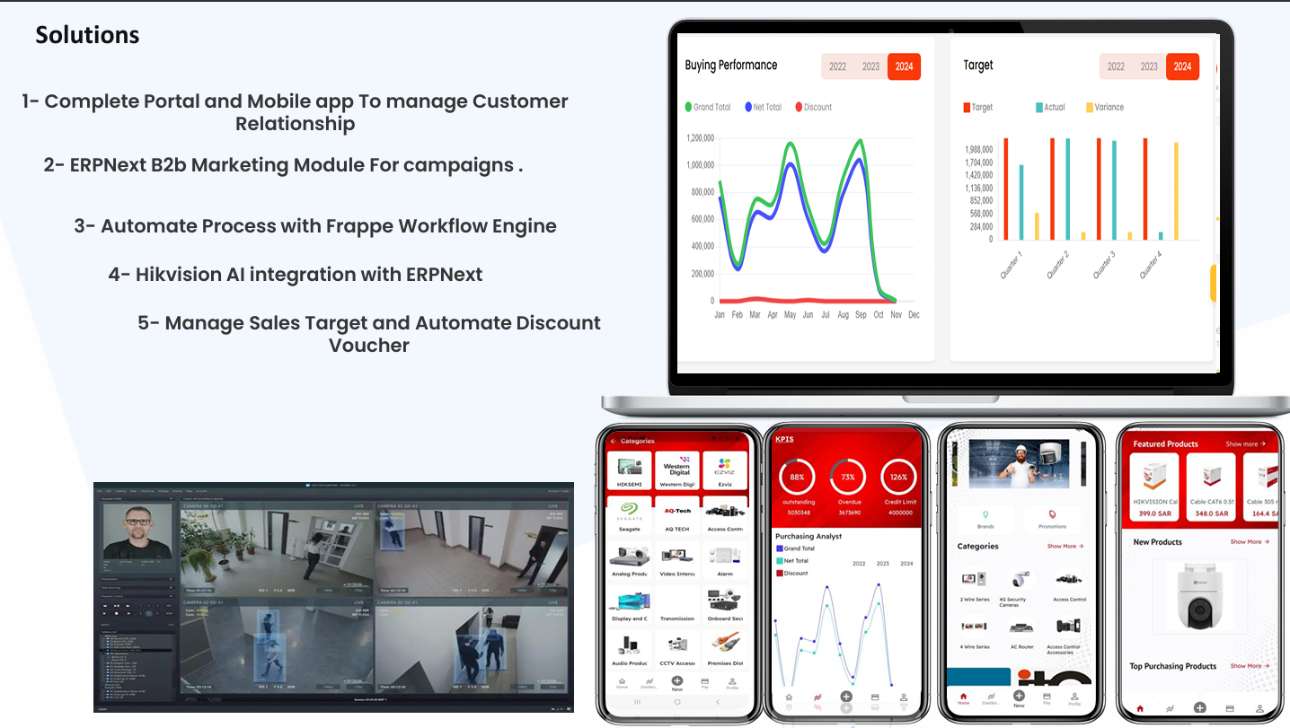 HR & Saudi Localization
