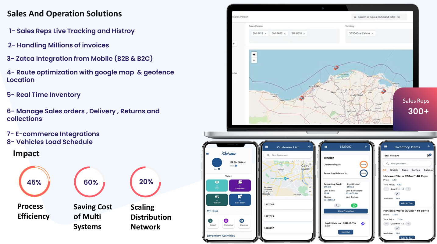 HR & Saudi Localization